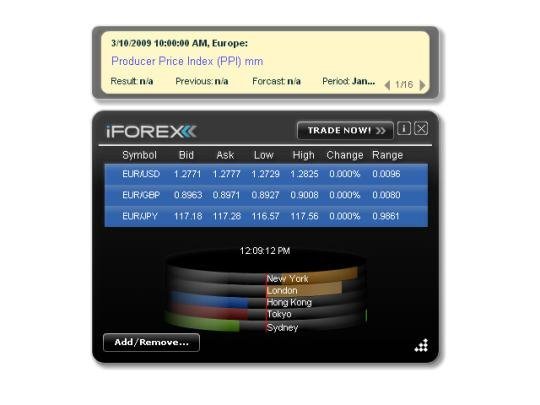 Forex ordre oco